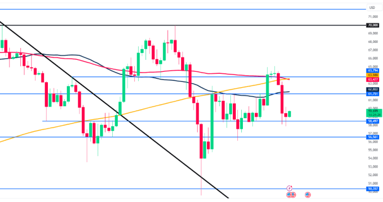 Comment utiliser l’analyse technique du Bitcoin pour maximiser les profits